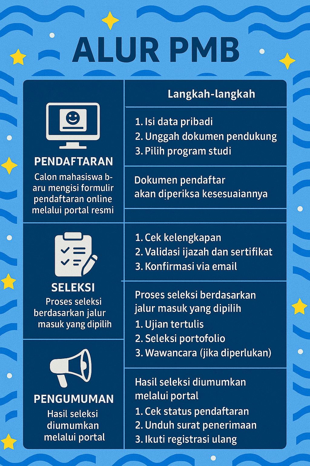 alur